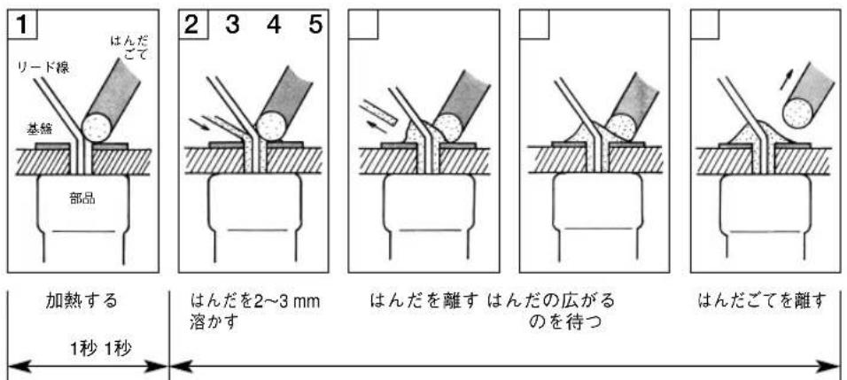 1 リード線 はんだ ごて 基錬 部品 2 3 4 5 はんだを2～3 mm 溶かす はんだを離す はんだの広がる のを待つ はんだごてを離す 加熱する 1秒 1秒