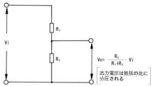 Vi R₁ R₂ V₀ = \frac{R₂}{R₁ + R₂} Vi [出力電圧は抵抗の比に分圧される]