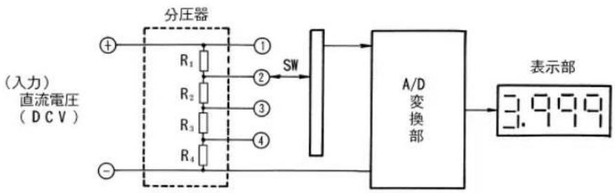 Sanwa PC20TK - ① 直流電圧 (DCV) - 2