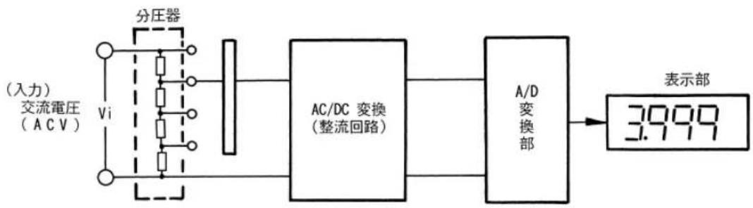 Sanwa PC20TK - ② 交流電圧（ACV） - 1