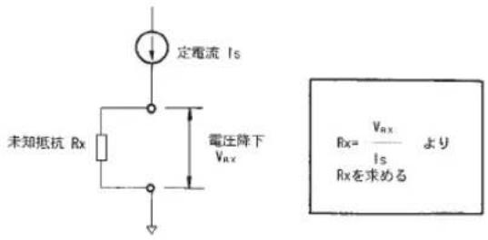 定電流 Is 未知抵抗 Rx 電圧降下 Vnx Rx= Vnx / Is より Rxを求める