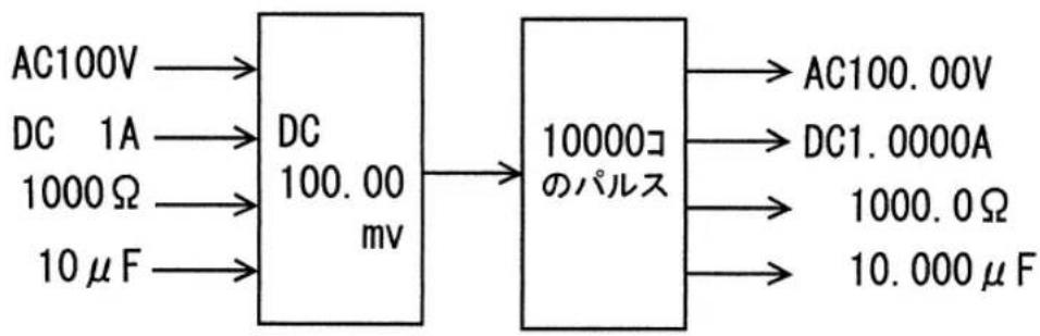 Sanwa PC20TK - ② 二重積分回路の原理 - 1