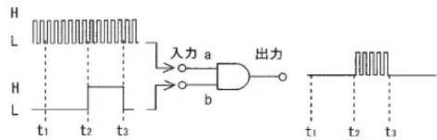 H L H L t1 t2 t3 入力 a 出力 b t1 t2 t3