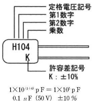 定格電圧記号 第1数字 第2数字 乘数 H104 K 許容差記号 K : ±10% 1×10^(1+4) p F = 1×10^5 p F 0.1 μF (50 V) ±10 %