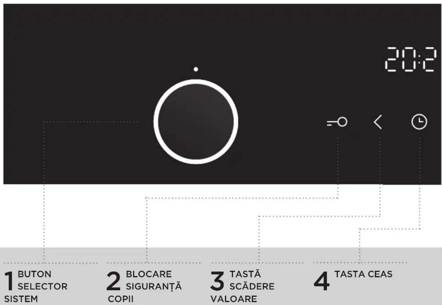 1 BUTON SELECTOR SISTEM 2 BLOCARE SIGURANTĂ COPII 3 TASTĂ SCĂDERE VALOARE 4 TASTA CEAS 20:2