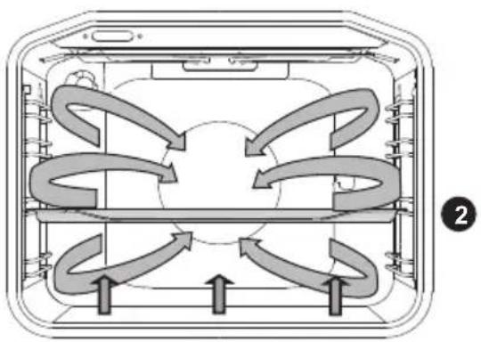 GORENJE BO737E36XG-2 - AER CALD ŞI REZISTENTA INFERIOARĂ - 1
