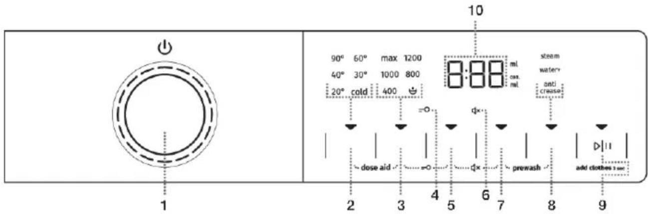 GORENJE WNA1X4A - Unitateadecontrol - 1