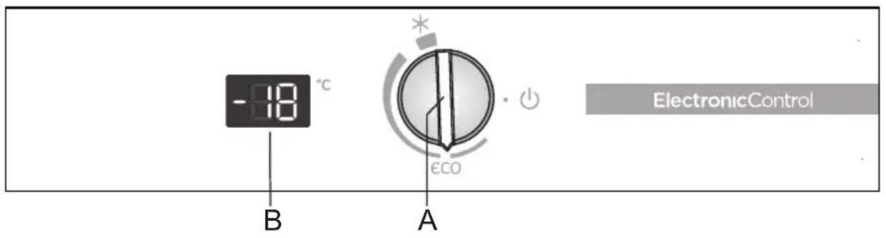 -18 °C B A * ECO ElectronicControl