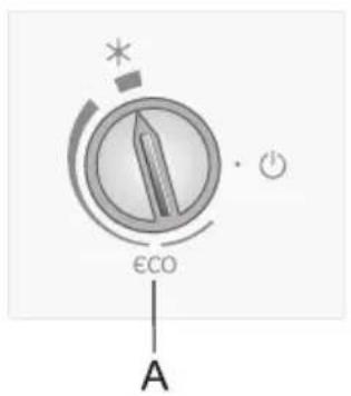 εCO A