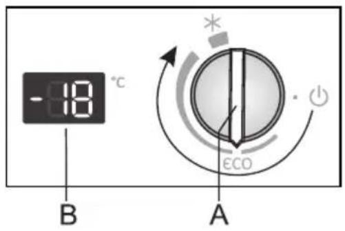 -18 °C B A * ECO