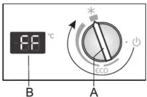 88 °C B A * εCO
