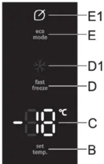 eco mode fast freeze set temp. E1 E D1 D C B