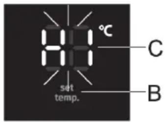 81°C set temp. C B