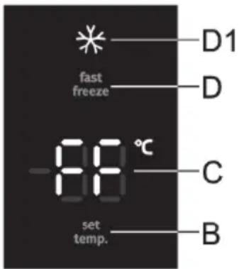 fast freeze -88 °C set temp. D1 D C B