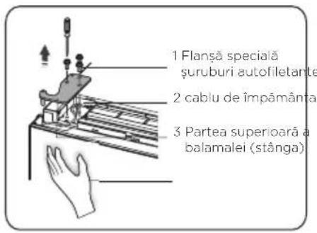 1 Flanşă specială şuruburi autofiletante 2 cablu de împâmântar 3 Partea superioară a balamalei (stânga)
