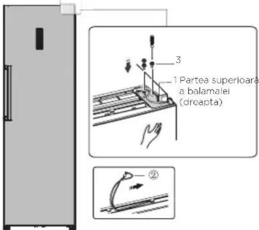 3 1 Partea superioară a balamalei (dreapta) ②