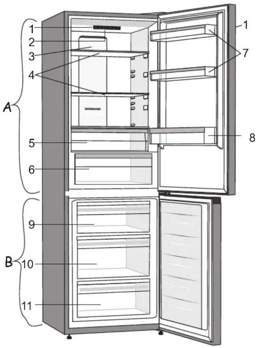 1 2 3 4 A 5 6 8 9 B 10 11