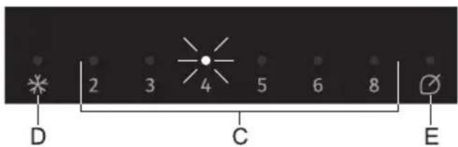 2 3 4 5 6 8 D C E