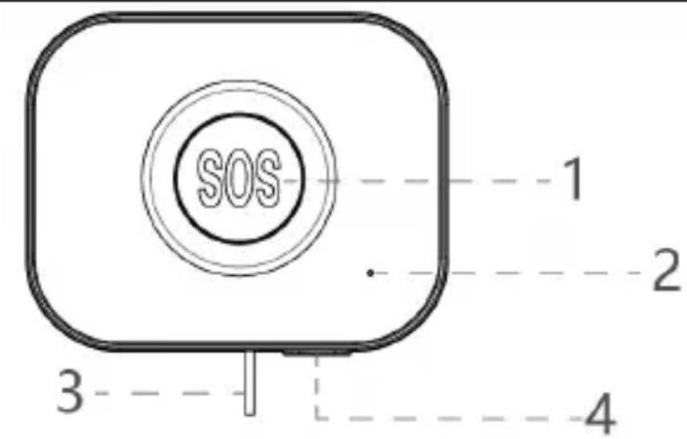 SOS 1 2 3 4