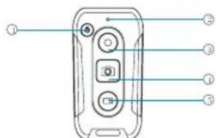 Diagram of a mobile phone control panel with labeled buttons and ports