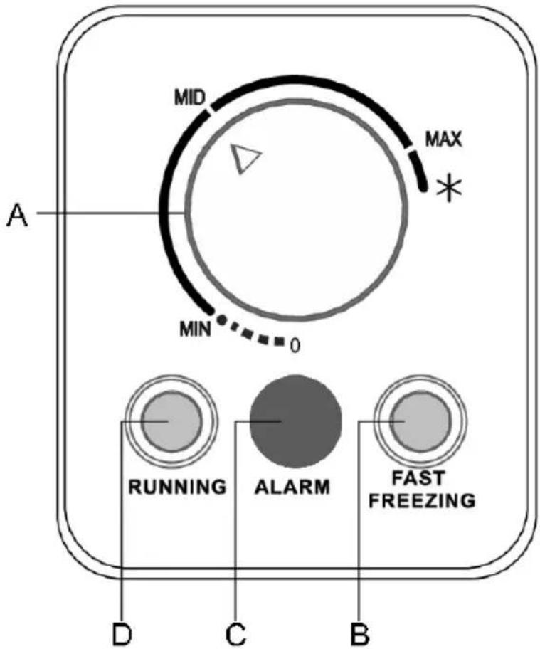 MID MAX A MIN 0 RUNNING ALARM FAST FREEZING D C B
