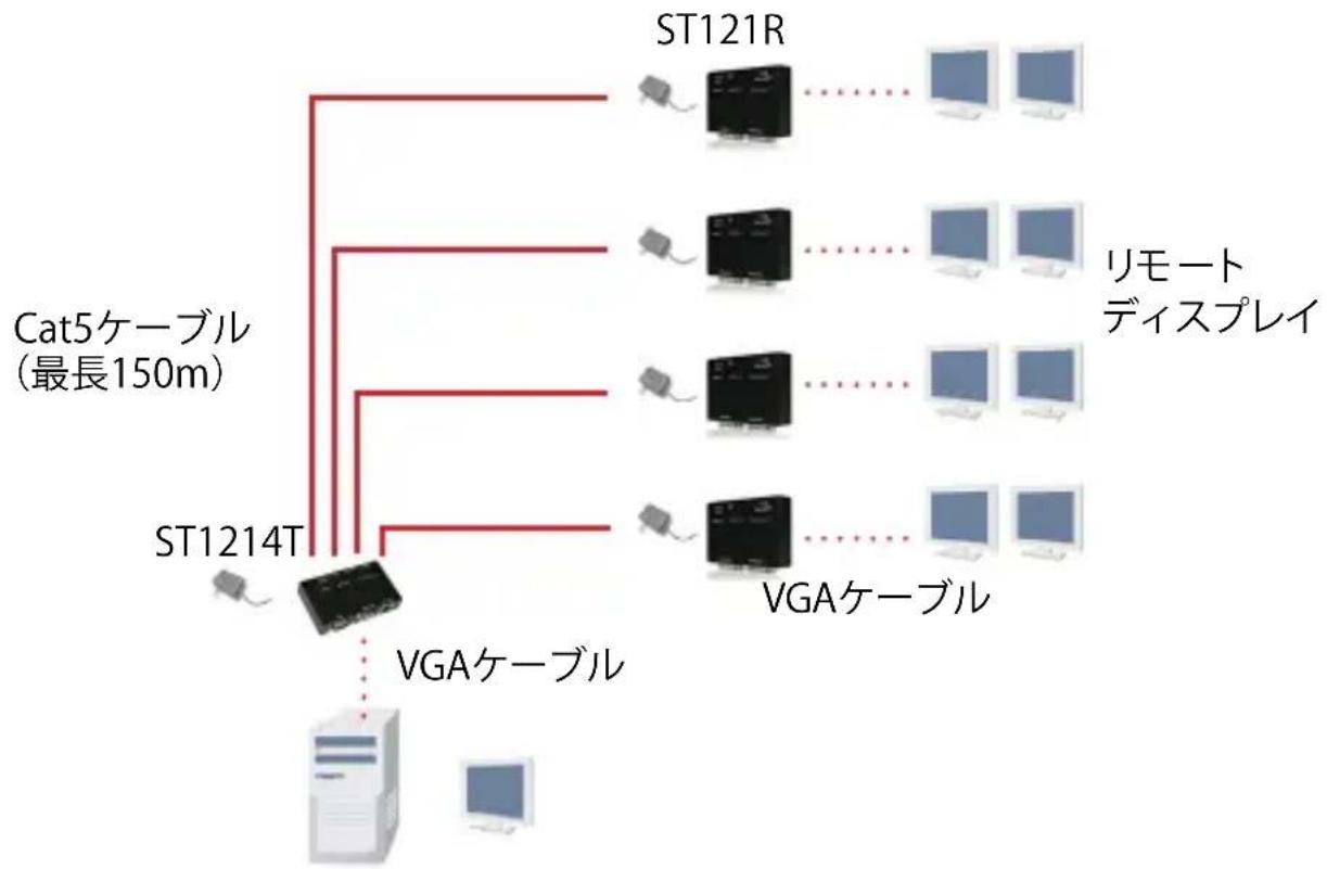 StarTech.com ST121EXTGB - ST1214T/ST1218T（ローカル）、ST121R（リモート） - 2