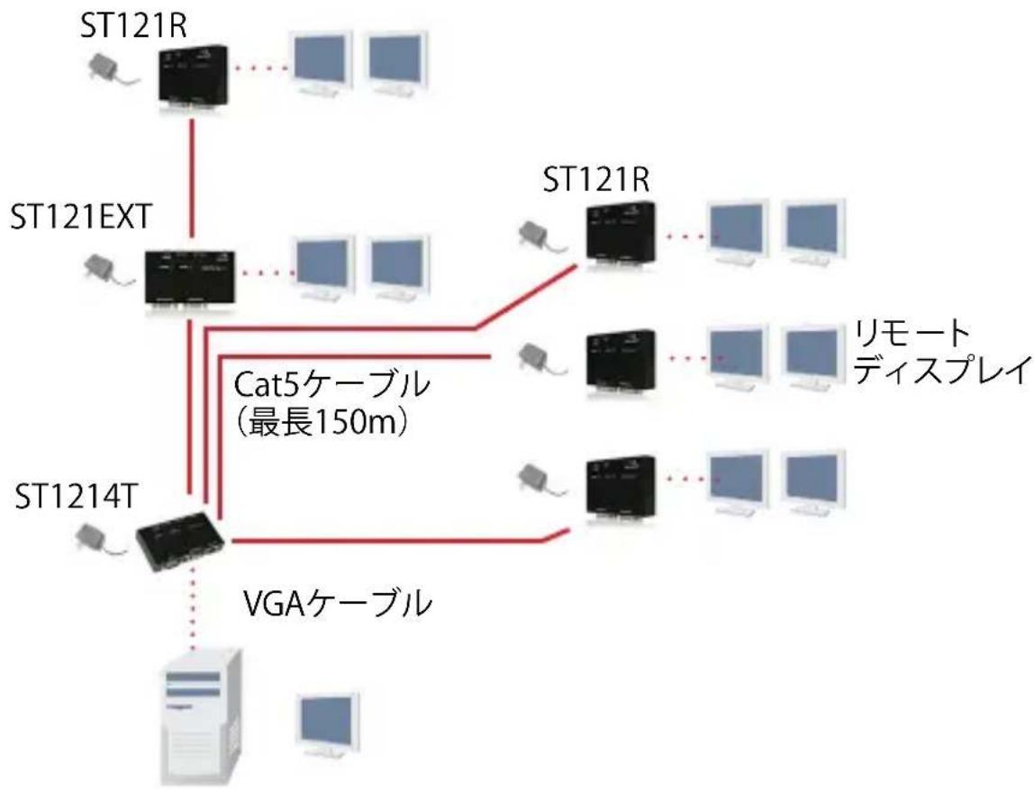 StarTech.com ST121EXTGB - ST1214T/ST1218T（ローカル）、ST121EXT（エクステンダ）、ST121R（リモート） - 2