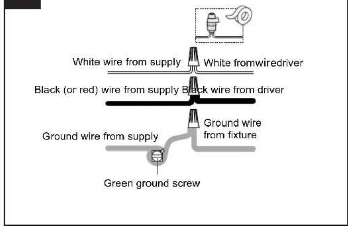 White wire from supply White fromwiredriver Black (or red) wire from supply Black wire from driver Ground wire from supply Ground wire from fixture Green ground screw