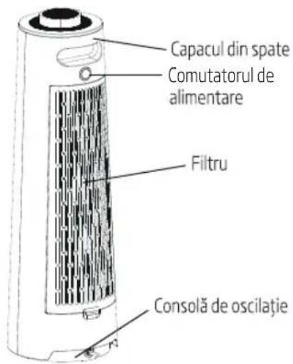 Capacul din spate Comutatorul de alimentare Filtru Consolă de oscilație