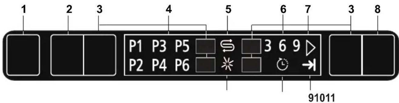 1 2 3 4 5 6 7 8 P1 P3 P5 3 6 9 P2 P4 P6 → 91011