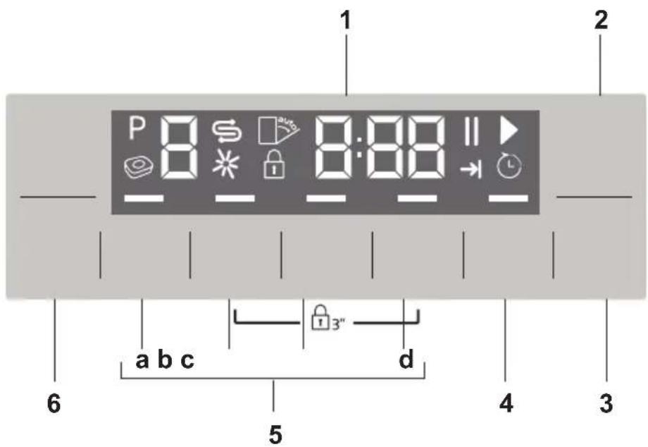 BEKO DFS39130X - Utilizarea produsului - 1