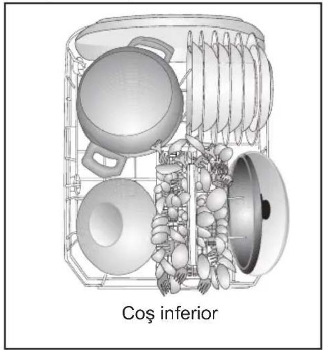Coş inferior