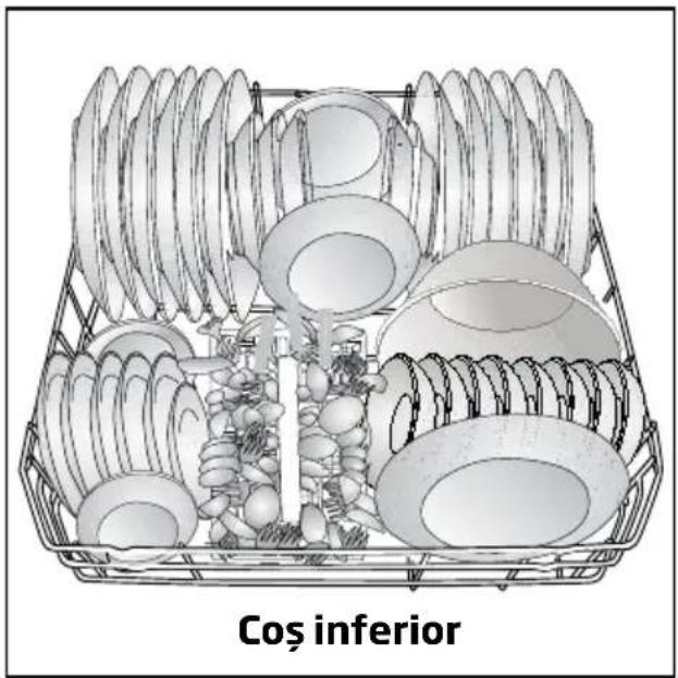 Coş inferior