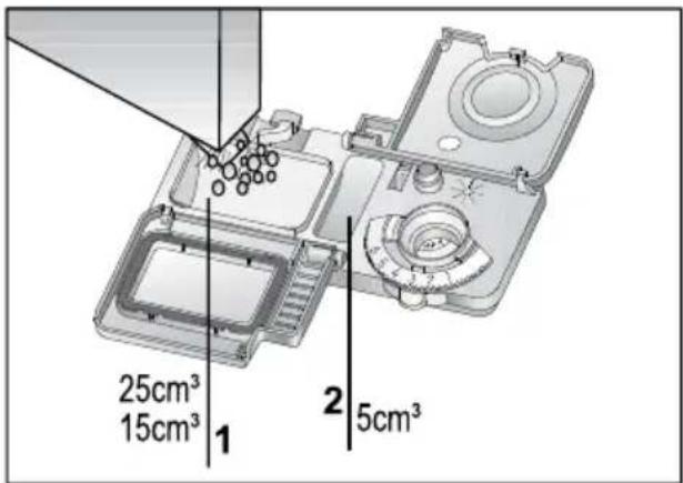 25cm³ 15cm³ 1 2 5cm³