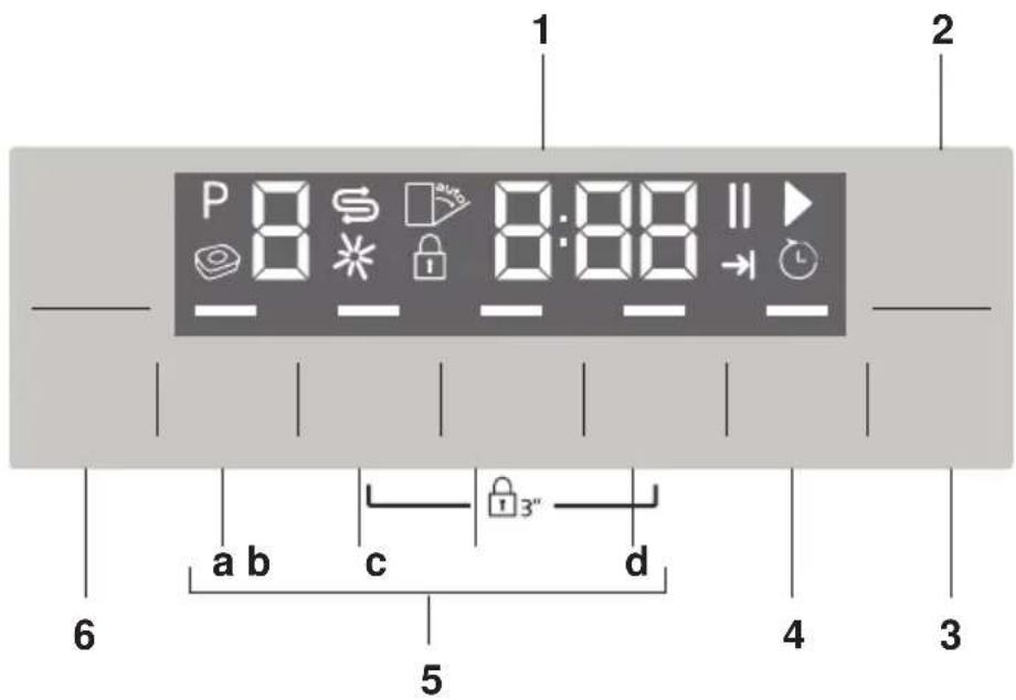 1 2 P 8 8:88 a b c d 6 5 4 3