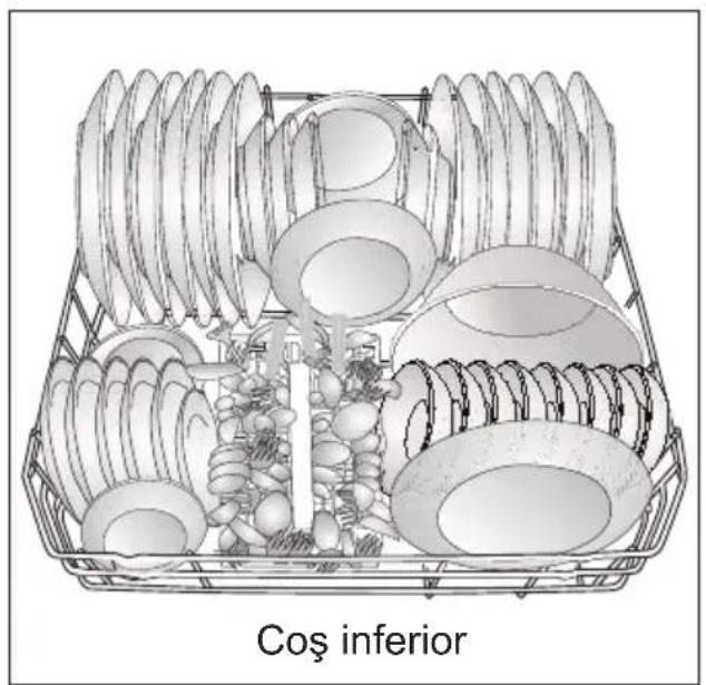 Coş inferior