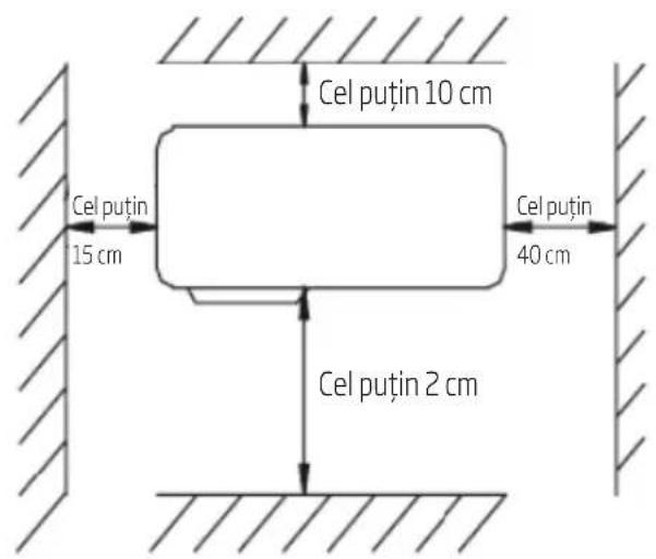 Cel puțin 10 cm Cel puțin 15 cm Cel puțin 40 cm Cel puțin 2 cm