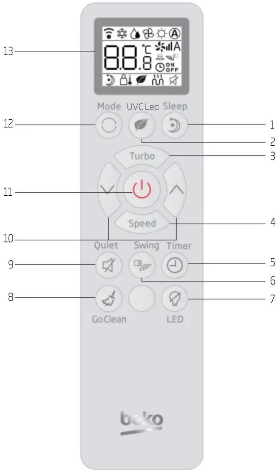 13 8.8.8 °C A Mode UVC Led Sleep 12 Turbo 11 Speed 4 10 Quiet Swing Timer 9 Go Clean LED 5 6 7 beko