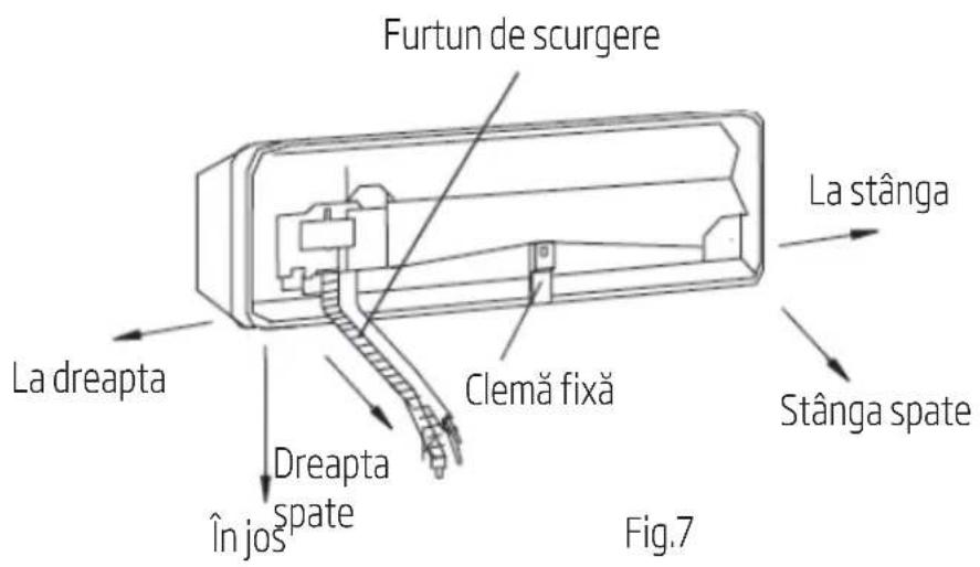 Furtun de scurgere La dreapta Dreapta spate În jos Clemă fixă La stânga Stânga spate Fig.7