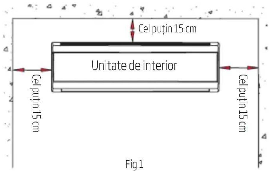 Cel puțin 15 cm Unitate de interior Cel puțin 15 cm Cel puțin 15 cm Fig.1