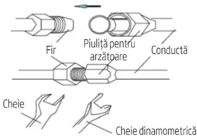 Fir Piuliță pentru arzătoare Conductă Cheie Cheie dinamometrică