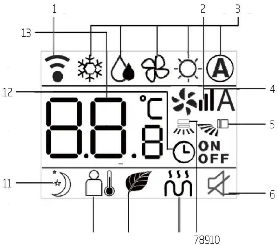 1 2 3 13 12 4 8.8.8°C 5 ON OFF 11 6 78910