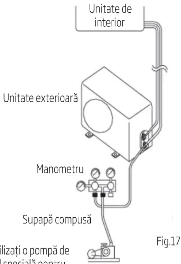 Unitate de interior Unitate exteriorară Manometru Supapă compusă lizați o pompă de specială pentru Fig.17