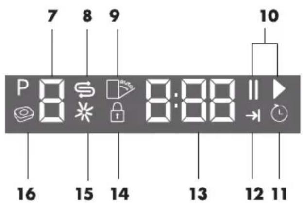 7 8 9 P 8 8:00 10 16 15 14 13 12 11