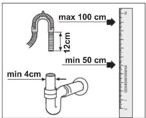 max 100 cm 12cm min 50 cm min 4cm