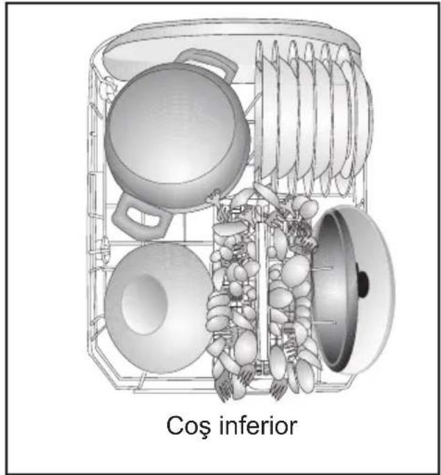 Coş inferior