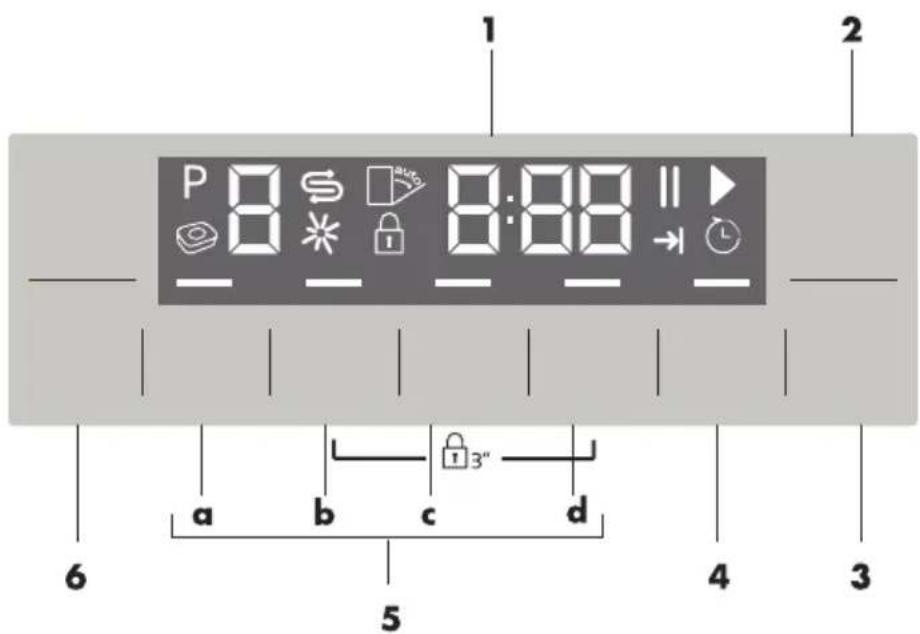 BEKO DFS26012X - Utilizarea produsului - 1