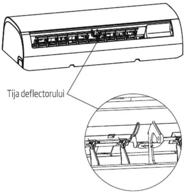 Tija deflectorului