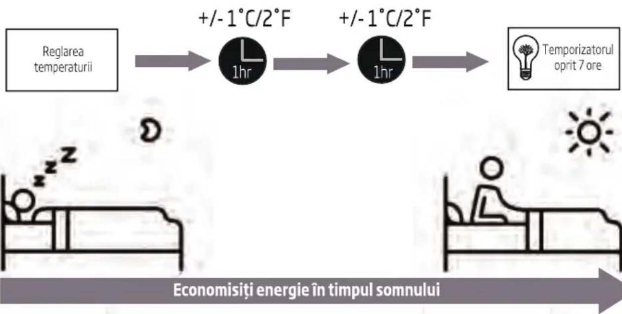 BEKO BRWPG120 - Specificații și caracteristici ale aparatului - 1