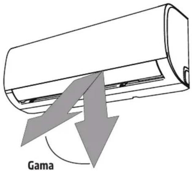 Gama